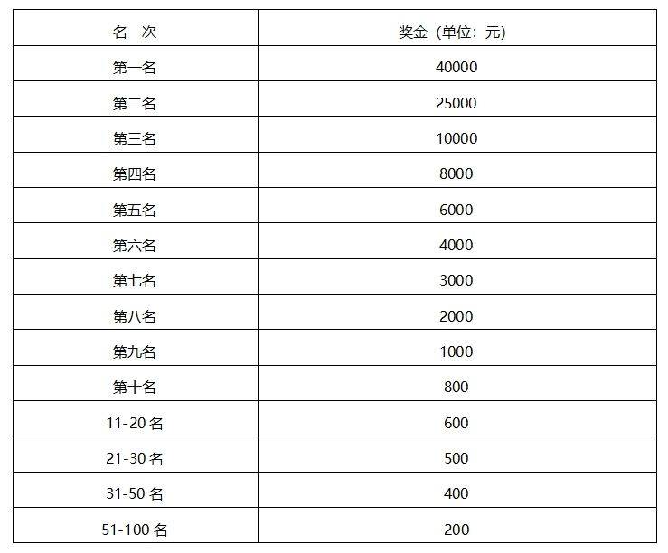 2025石家庄马拉松赛竞赛规程（4）
