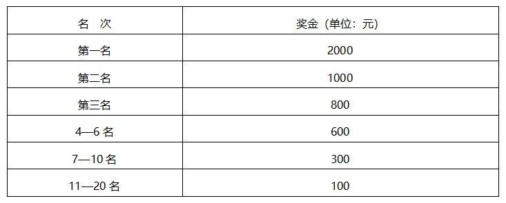 2025石家庄马拉松赛竞赛规程（5）