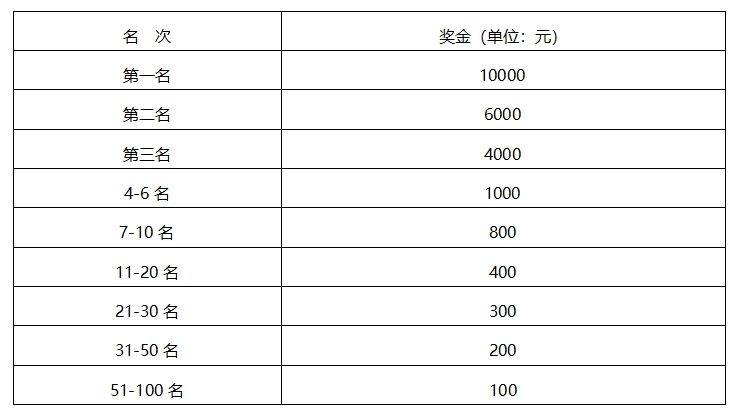 2025石家庄马拉松赛竞赛规程（6）