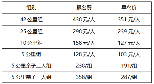 2025第二届古北口长城穿越挑战赛(赛事规程)