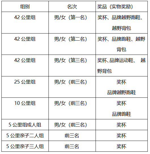 2025第二届古北口长城穿越挑战赛(赛事规程)（3）