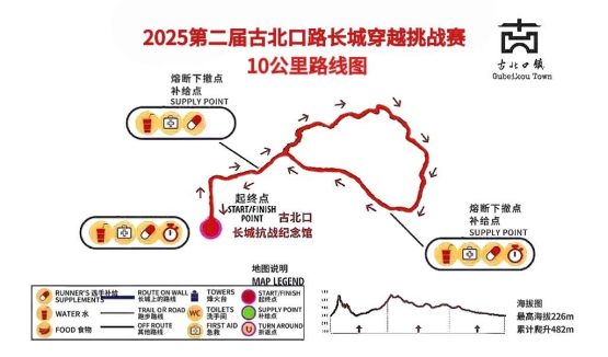 2025第二届古北口长城穿越挑战赛(赛事规程)（17）