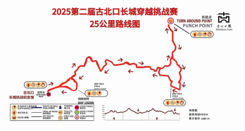 2025第二届古北口长城穿越挑战赛(赛事规程)（16）
