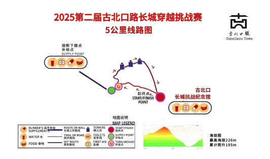 2025第二届古北口长城穿越挑战赛(赛事规程)（18）