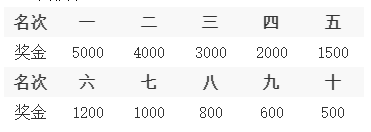 2025年上海樱花节 · 女子十公里精英赛(赛事规程)（2）