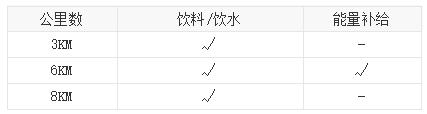2025年上海樱花节 · 女子十公里精英赛(赛事规程)