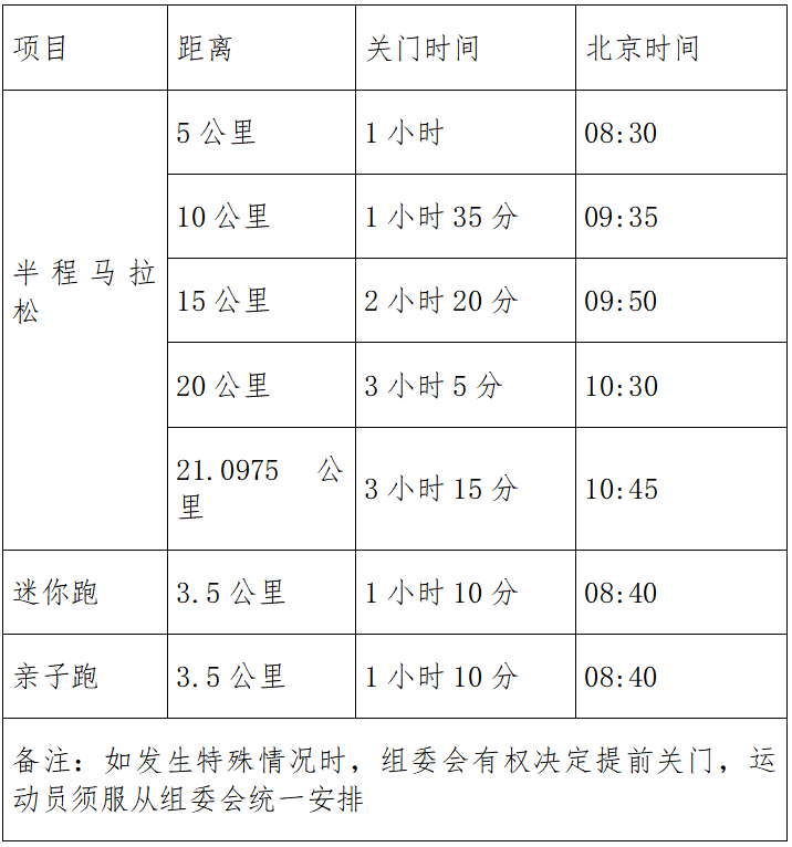 2025杭州钱塘女子半程马拉松(赛事规程)（3）