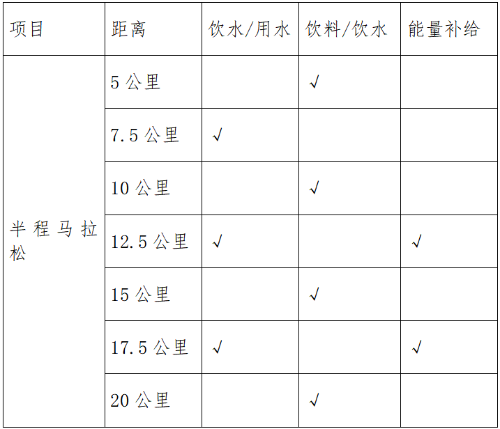 2025杭州钱塘女子半程马拉松(赛事规程)（4）