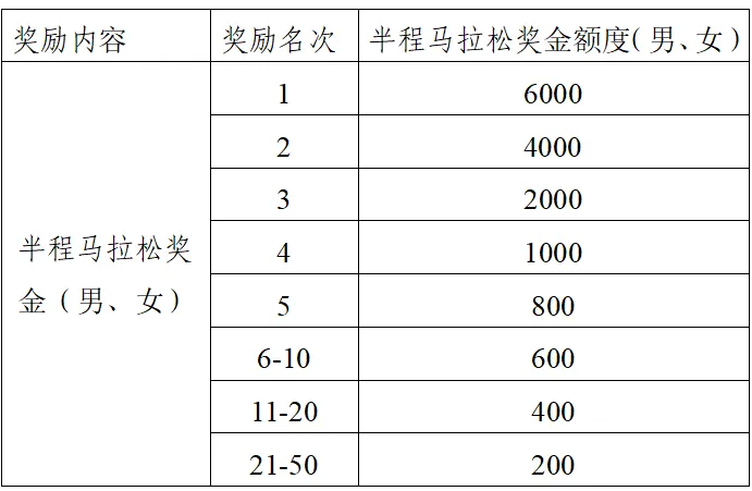 2025青岛即墨蓝谷半程马拉松(赛事规程)（4）