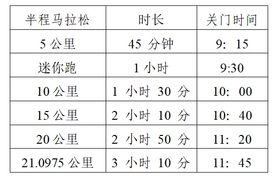 2025青岛即墨蓝谷半程马拉松(赛事规程)（2）
