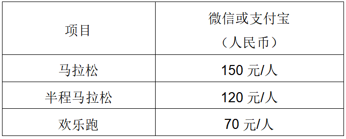 华润·石梅湾2025万宁马拉松(赛事规程)