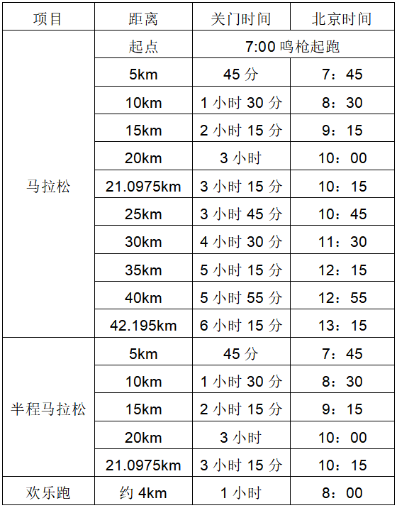 华润·石梅湾2025万宁马拉松(赛事规程)（2）