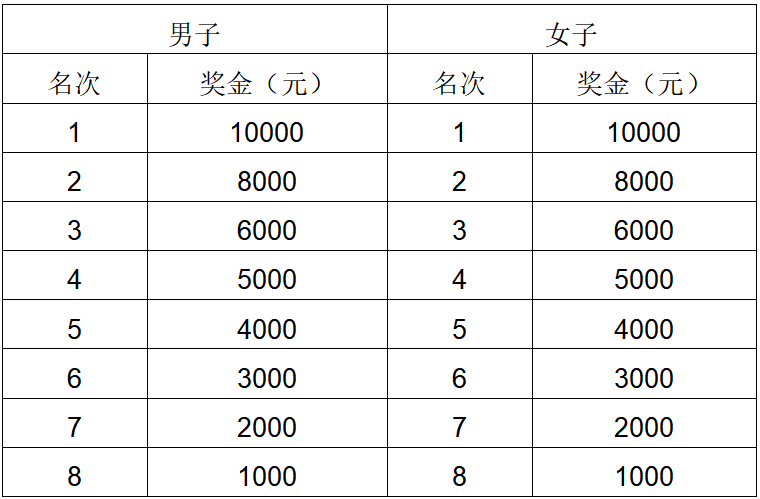 华润·石梅湾2025万宁马拉松(赛事规程)（4）