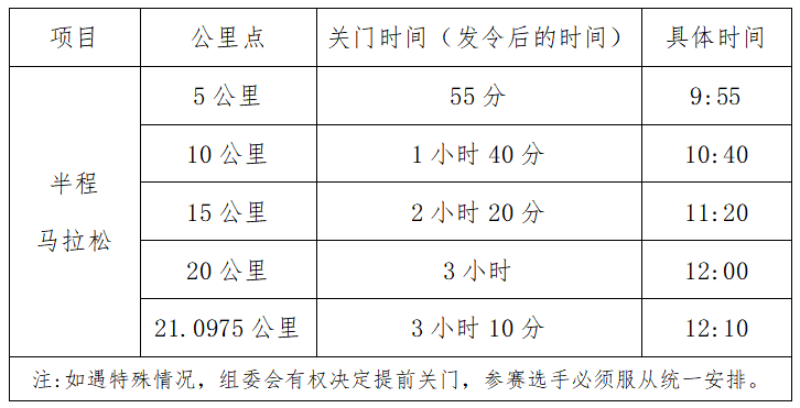 2025崇州半程马拉松赛(赛事规程)（2）