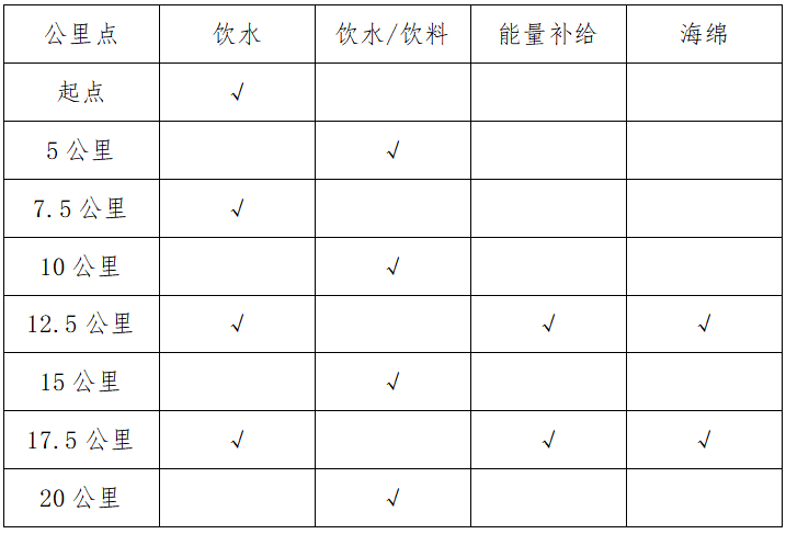 2025崇州半程马拉松赛(赛事规程)（3）