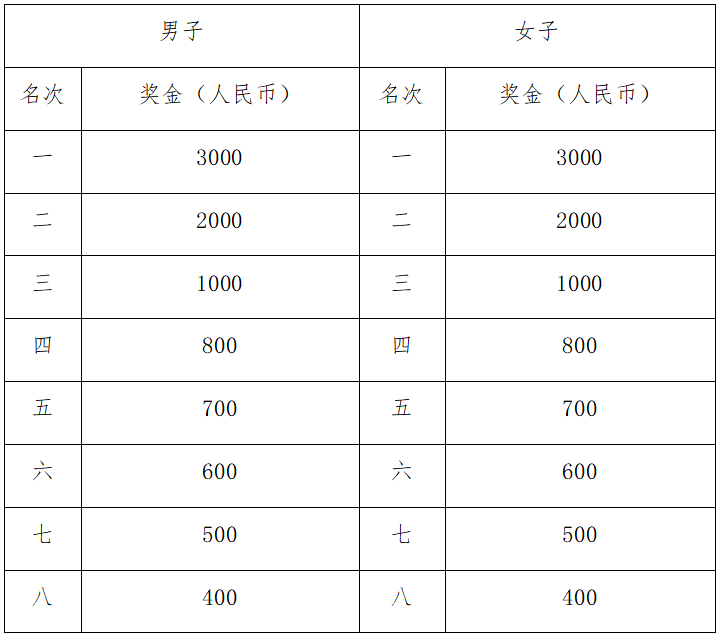 2025崇州半程马拉松赛(赛事规程)（4）
