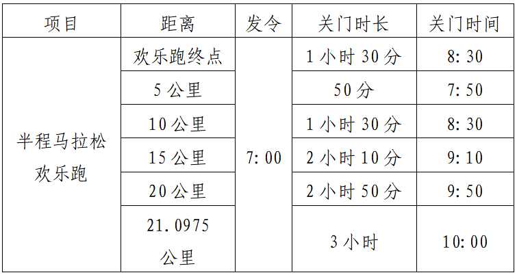 2025湖北·长阳清江半程马拉松(赛事规程)