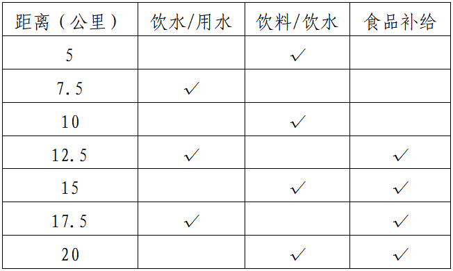 2025湖北·长阳清江半程马拉松(赛事规程)（2）