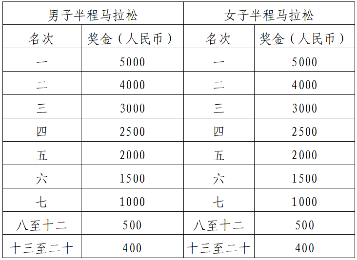 2025湖北·长阳清江半程马拉松(赛事规程)（3）