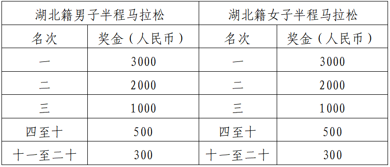 2025湖北·长阳清江半程马拉松(赛事规程)（4）
