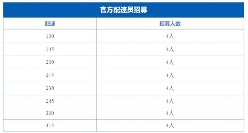 2025苏州太湖数字半程马拉松官兔招募指南