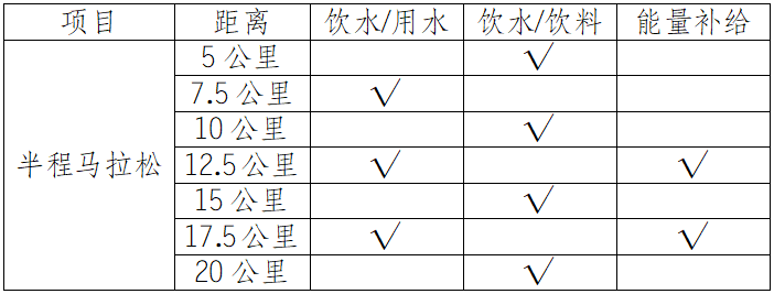 2025自贡半程马拉松暨“跑遍四川”自贡站(赛事规程)（3）