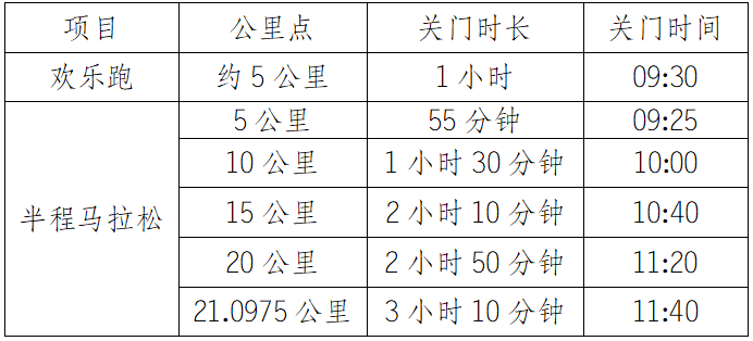 2025自贡半程马拉松暨“跑遍四川”自贡站(赛事规程)（2）