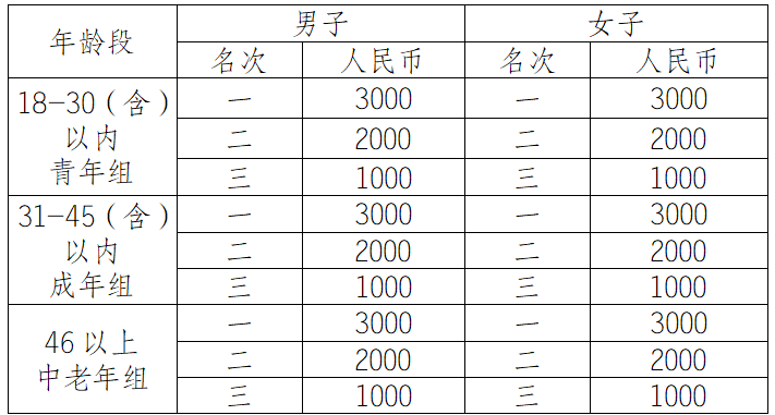 2025自贡半程马拉松暨“跑遍四川”自贡站(赛事规程)（7）