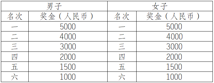 2025自贡半程马拉松暨“跑遍四川”自贡站(赛事规程)（5）