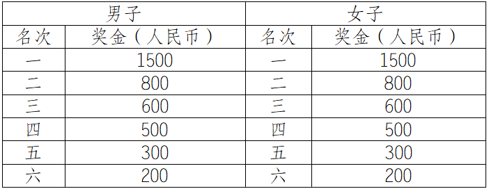 2025自贡半程马拉松暨“跑遍四川”自贡站(赛事规程)（8）