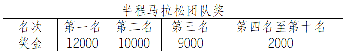 2025自贡半程马拉松暨“跑遍四川”自贡站(赛事规程)（6）