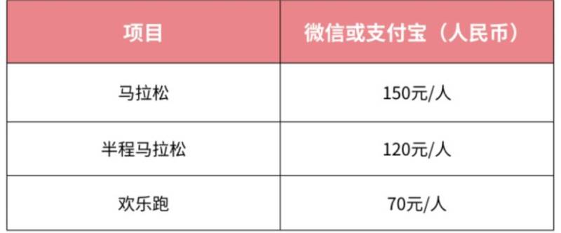 2025万宁马拉松报名需要多少钱