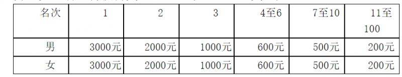 2025郑开马拉松赛竞赛规程（5）