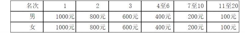 2025郑开马拉松赛竞赛规程（8）