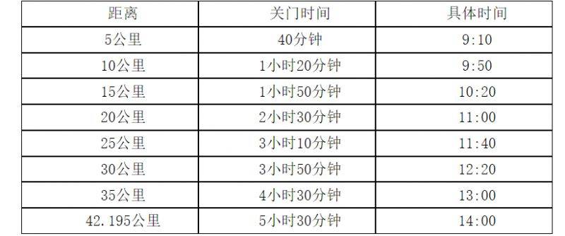 2025郑开马拉松赛竞赛规程（2）