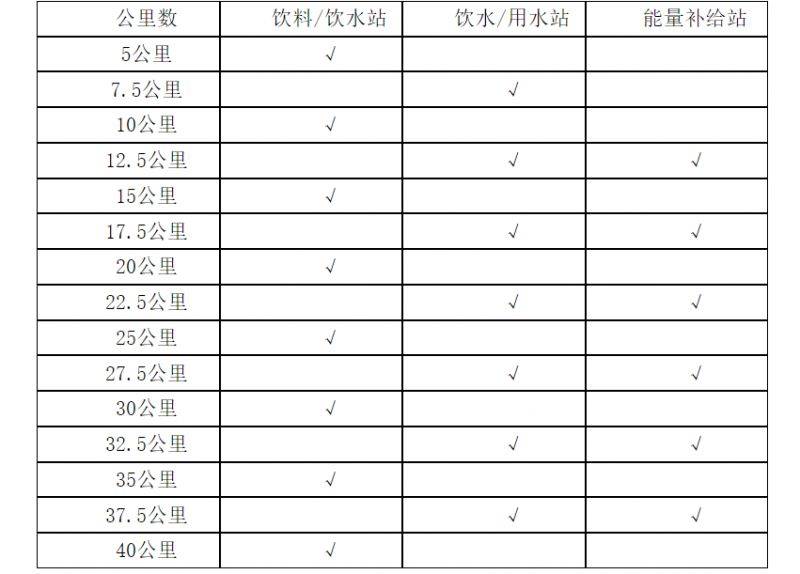 2025郑开马拉松赛竞赛规程（3）