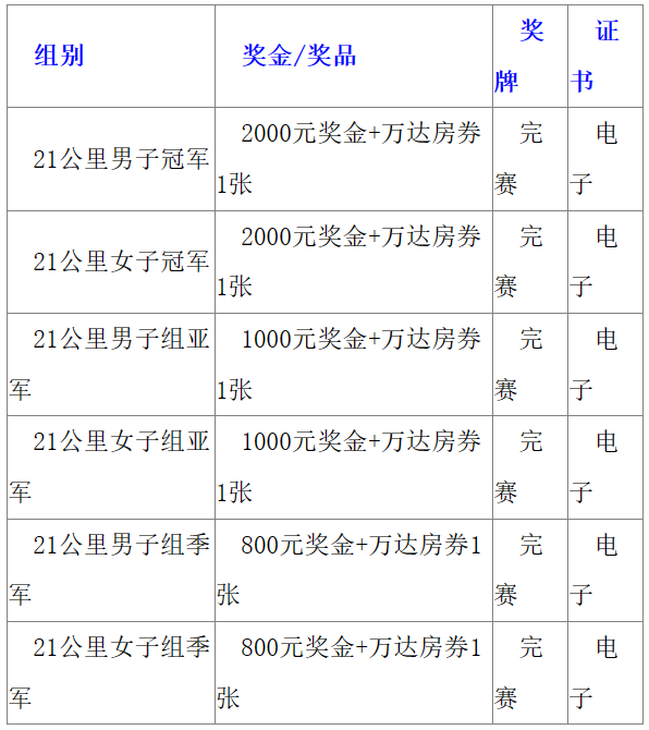 2025第四届长白山森氧马拉松(赛事规程)（7）