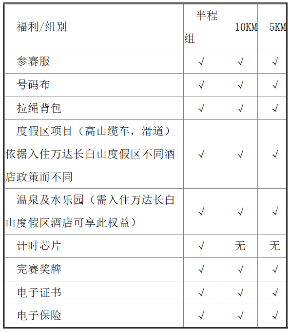 2025第四届长白山森氧马拉松(赛事规程)（5）