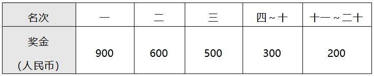 2025常州钟楼半程马拉松竞赛规程（最新）（6）