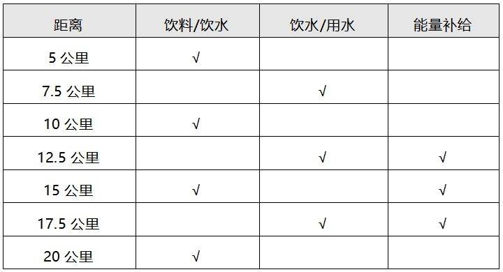 2025常州钟楼半程马拉松竞赛规程（最新）（3）