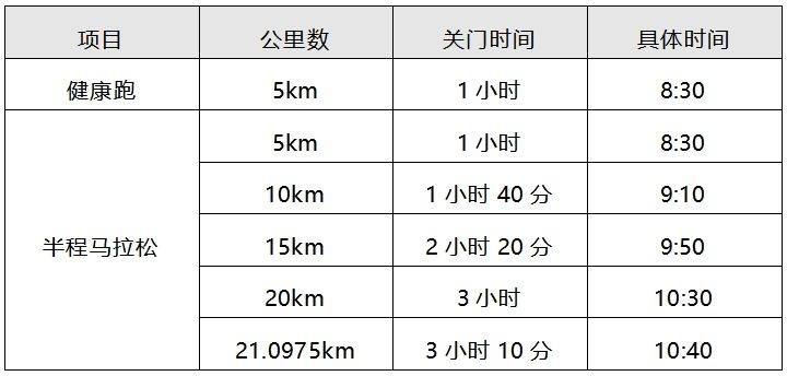 2025常州钟楼半程马拉松竞赛规程（最新）（2）