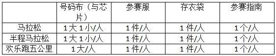 2025郑开马拉松领物指南