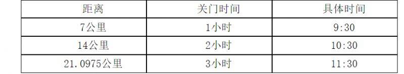 2025郑开马拉松竞赛办法