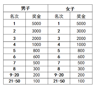 2025醉美宁强生态半程马拉松 (赛事规程)（3）