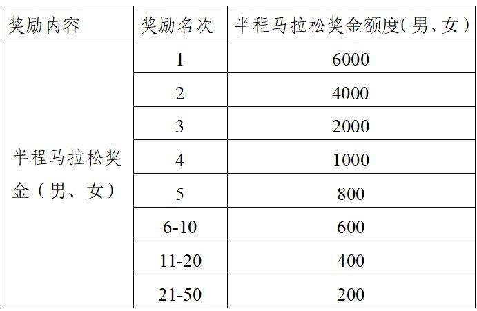 2025青岛即墨蓝谷半程马拉松赛事章程（6）