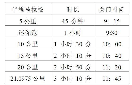 2025青岛即墨蓝谷半程马拉松赛事章程（4）
