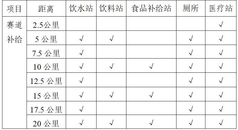 2025青岛即墨蓝谷半程马拉松赛事章程（5）