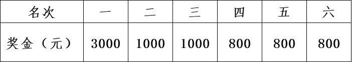 2025禅城垂直马拉松活动奖励一览