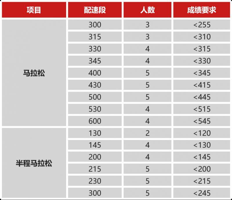 2025南通马拉松官方配速员招募有什么福利？