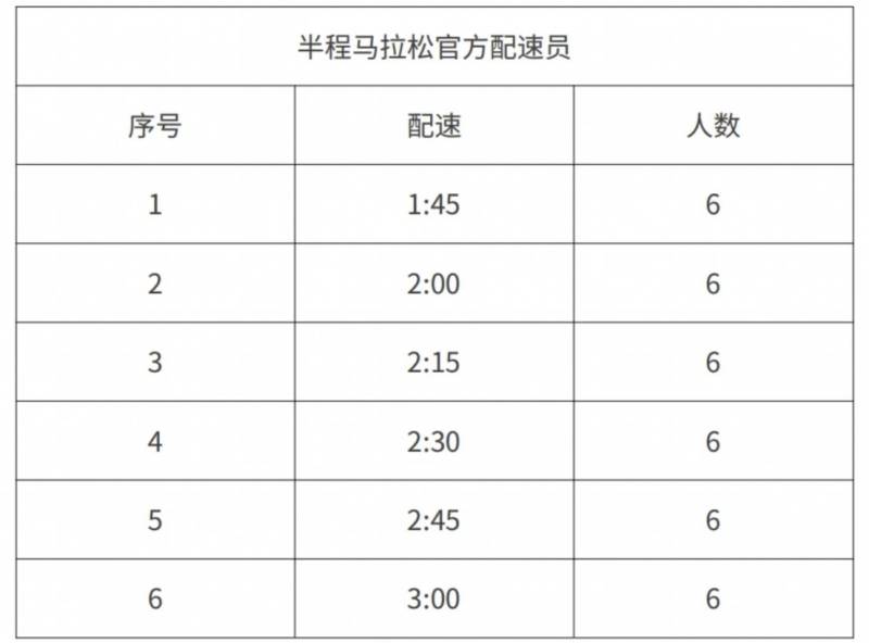 2025武汉空港半程马拉松官方配速员招募条件要求